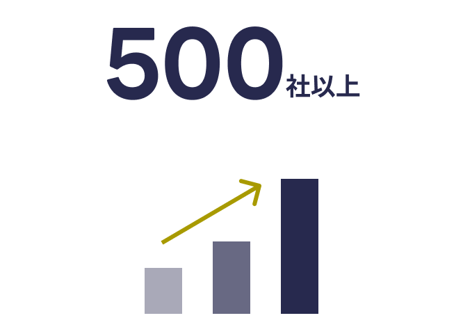 AIプロダクト導入社数