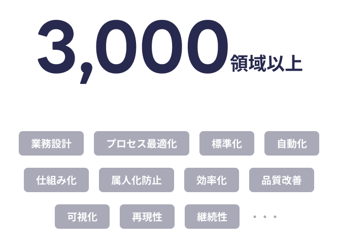 BizOps構築テーマ