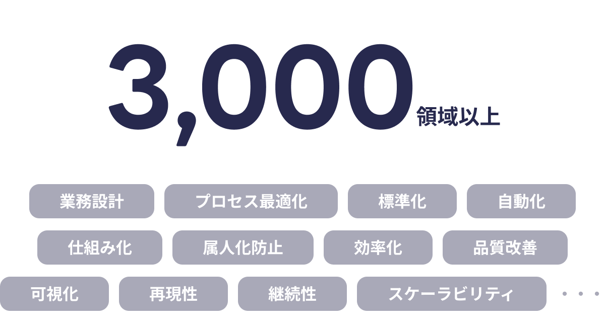 BizOps構築テーマ