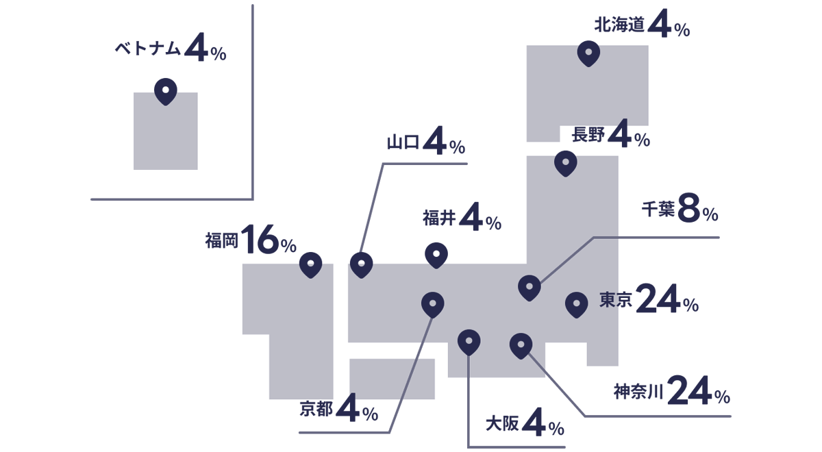 社員のエリア別分布